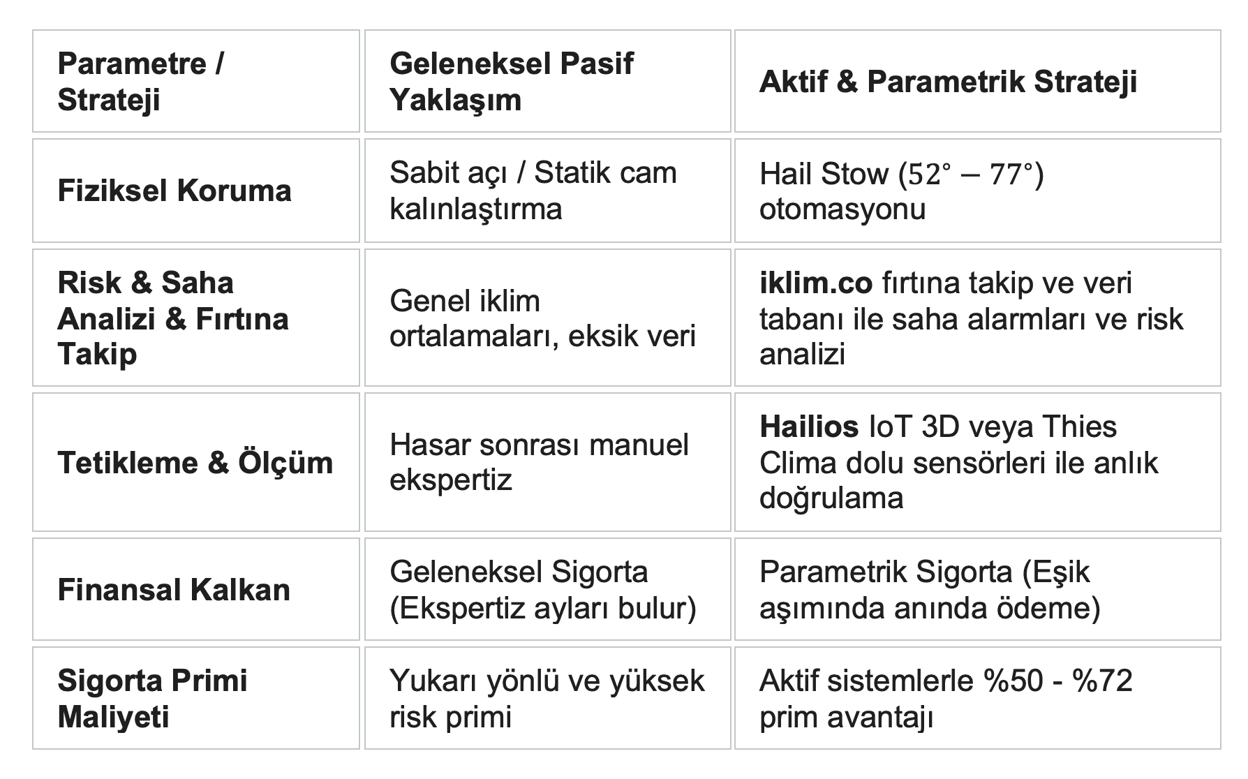 kıyaslama